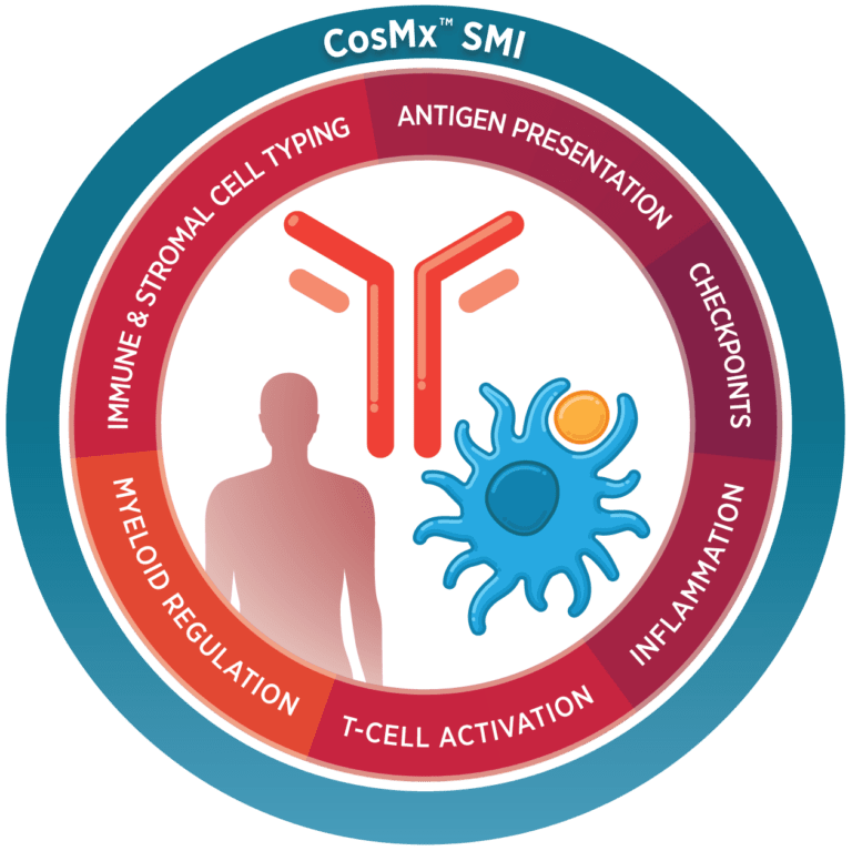 CosMx 空間分子 イメージャー | NanoString